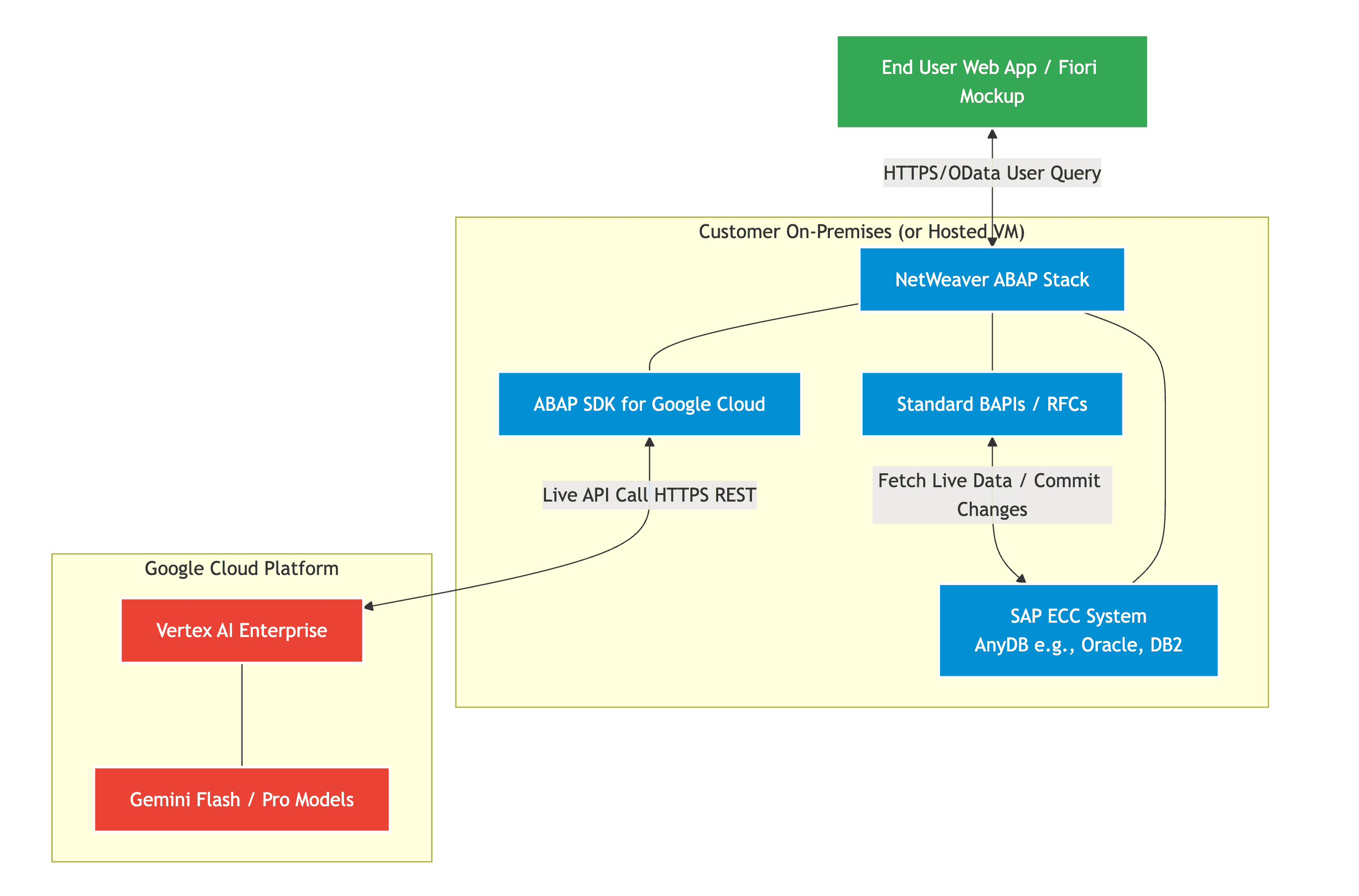 HegemonyAI Architecture